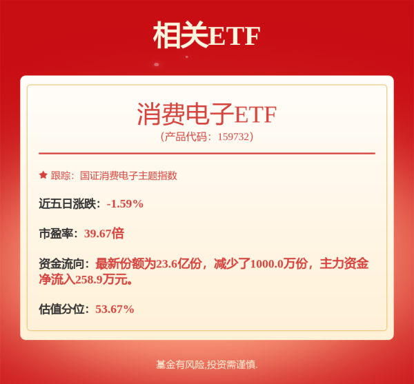 盈富配资 歌尔股份经审议的担保总额度达74.46亿元